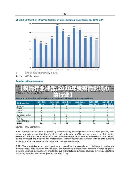 【疫情行业冲击,2020年受疫情影响小的行业】