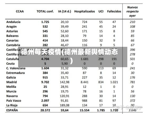 德州每天疫情(德州最新舆情动态)