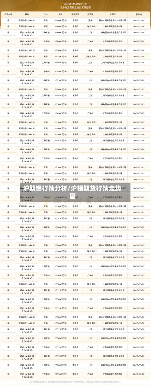 沪期锡行情分析/沪锡期货行情走势图-第2张图片