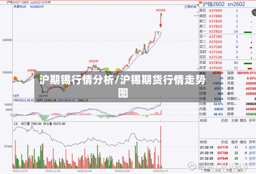 沪期锡行情分析/沪锡期货行情走势图