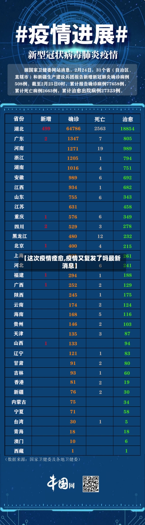 【这次疫情痊愈,疫情又复发了吗最新消息】