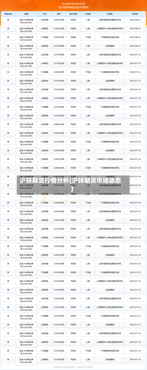 沪锌期货行情分析(沪锌期货市场动态)