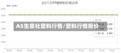 AS生意社塑料行情/塑料行情报价