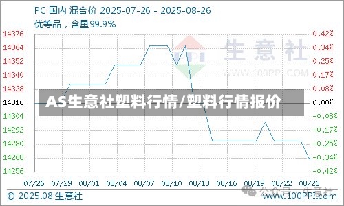 AS生意社塑料行情/塑料行情报价-第2张图片