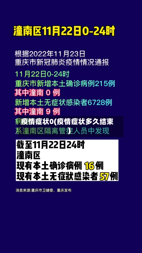 疫情症状0(疫情症状多久结束)