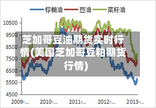 芝加哥豆油期货实时行情(美国芝加哥豆粕期货行情)