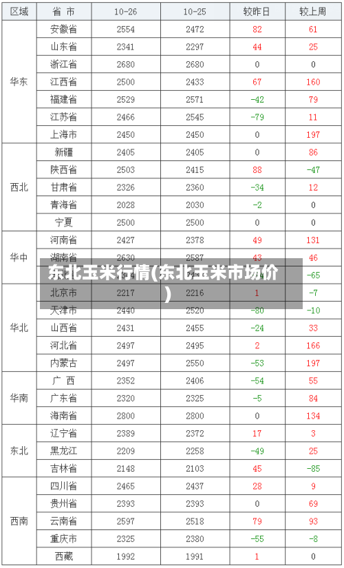 东北玉米行情(东北玉米市场价)-第2张图片