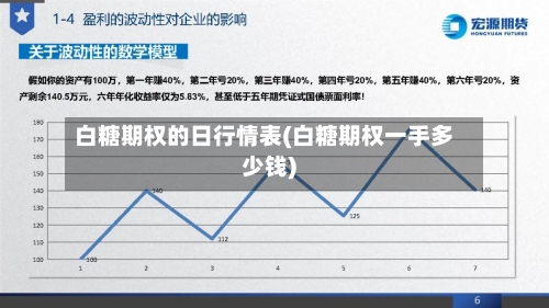白糖期权的日行情表(白糖期权一手多少钱)