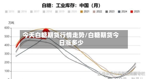 今天白糖期货行情走势/白糖期货今日涨多少