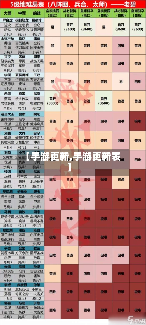 【手游更新,手游更新表】-第3张图片