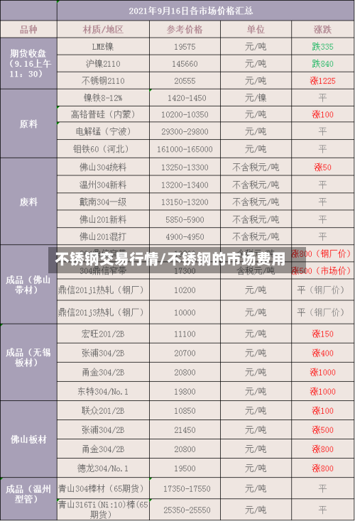 不锈钢交易行情/不锈钢的市场费用-第2张图片