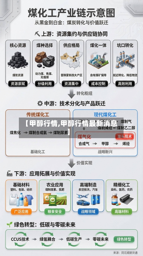 【甲醇行情,甲醇行情最新消息】