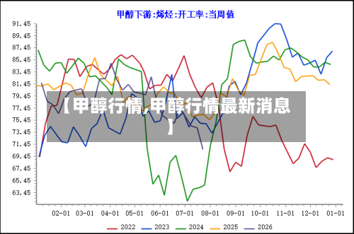 【甲醇行情,甲醇行情最新消息】-第2张图片
