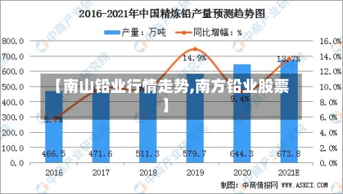 【南山铅业行情走势,南方铅业股票】