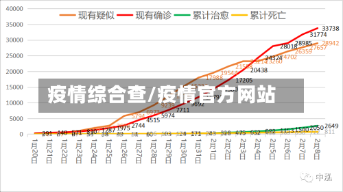 疫情综合查/疫情官方网站-第2张图片