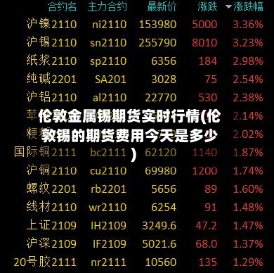 伦敦金属锡期货实时行情(伦敦锡的期货费用今天是多少)