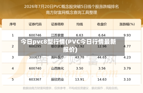 今日pvc8型行情(PVC今日行情最新报价)