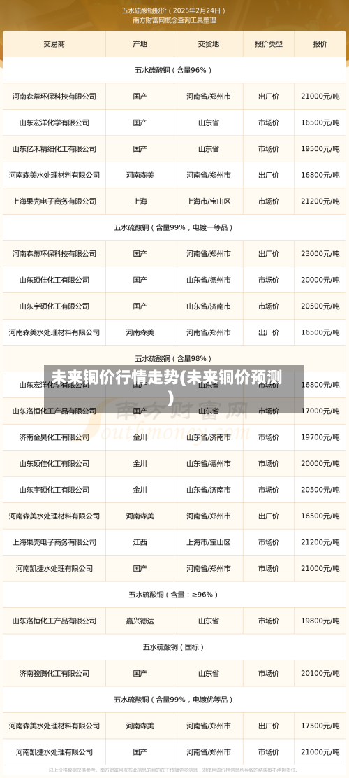 未来铜价行情走势(未来铜价预测)