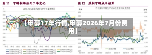 【甲醇17年行情,甲醇2026年7月份费用】-第2张图片