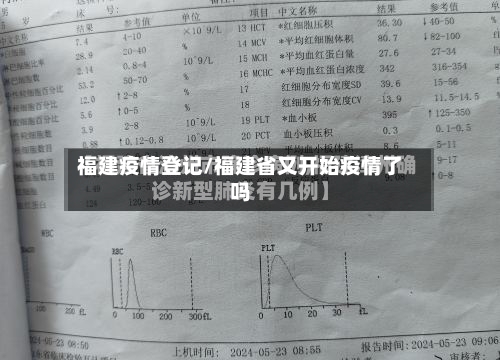 福建疫情登记/福建省又开始疫情了吗