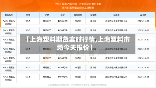 【上海塑料期货实时行情,上海塑料市场今天报价】-第2张图片