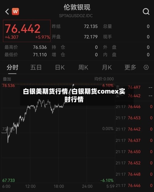 白银美期货行情/白银期货comex实时行情
