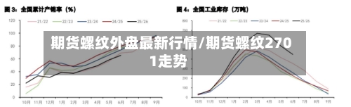 期货螺纹外盘最新行情/期货螺纹2701走势-第2张图片