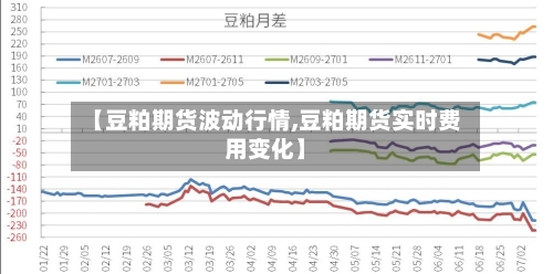 【豆粕期货波动行情,豆粕期货实时费用变化】-第2张图片