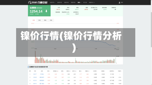 镍价行情(镍价行情分析)