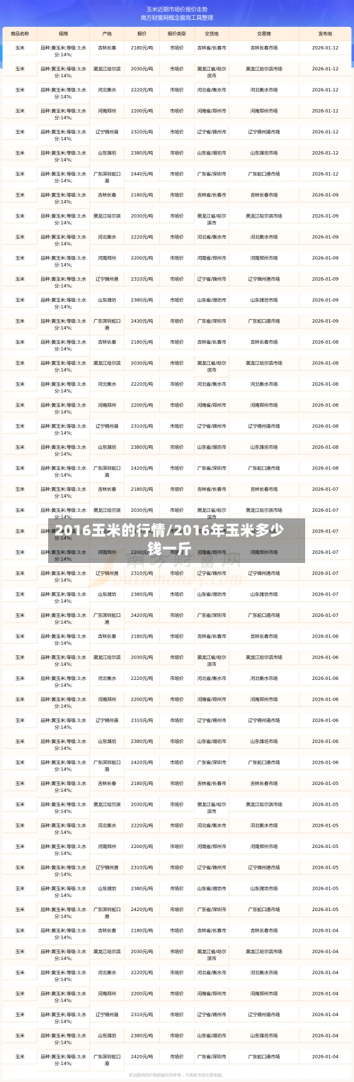 2016玉米的行情/2016年玉米多少钱一斤-第3张图片