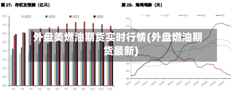 外盘美燃油期货实时行情(外盘燃油期货最新)-第2张图片