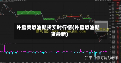 外盘美燃油期货实时行情(外盘燃油期货最新)-第3张图片