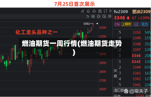 燃油期货一周行情(燃油期货走势)