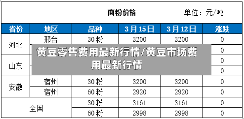 黄豆零售费用最新行情/黄豆市场费用最新行情-第2张图片