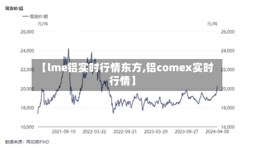 【lme铝实时行情东方,铝comex实时行情】