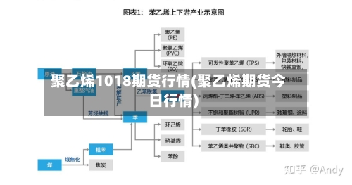 聚乙烯1018期货行情(聚乙烯期货今日行情)