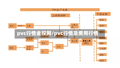 pvc行情金投网/pvc行情及费用行情-第2张图片