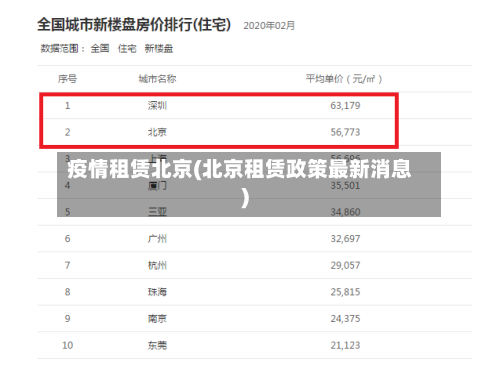 疫情租赁北京(北京租赁政策最新消息)-第2张图片