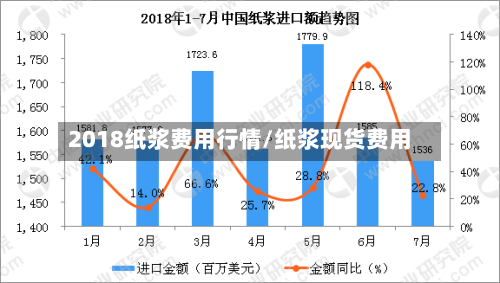 2018纸浆费用行情/纸浆现货费用-第2张图片