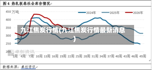 九江焦炭行情(九江焦炭行情最新消息)-第2张图片