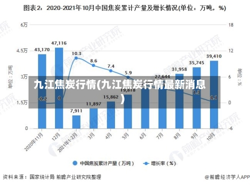 九江焦炭行情(九江焦炭行情最新消息)