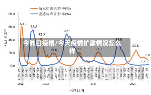 今昨日疫情/今天疫情扩散情况怎么样-第3张图片