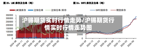 沪锡期货实时行情走势/沪锡期货行情实时行情走势图-第2张图片