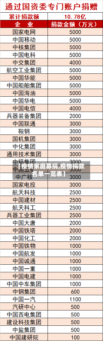 【疫情家庭募捐,疫情捐款名单一览表】-第2张图片