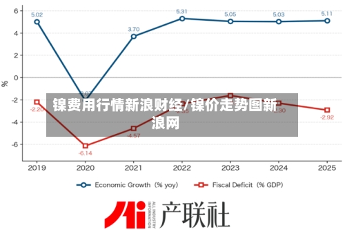 镍费用行情新浪财经/镍价走势图新浪网-第3张图片