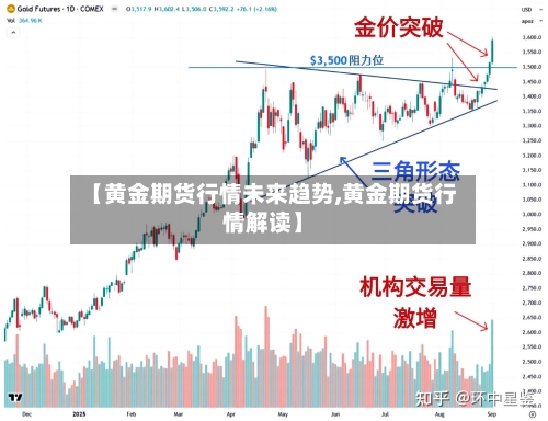 【黄金期货行情未来趋势,黄金期货行情解读】-第2张图片