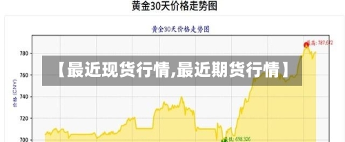 【最近现货行情,最近期货行情】