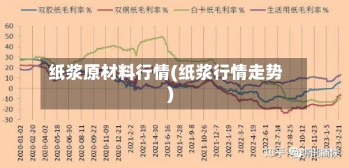 纸浆原材料行情(纸浆行情走势)-第2张图片