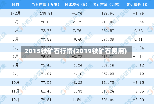 2015铁矿石行情(2019铁矿石费用)