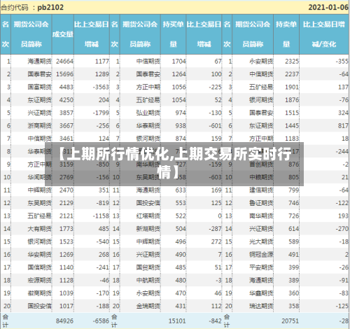 【上期所行情优化,上期交易所实时行情】